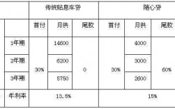 购车贷款60期什么意思（车贷60期是什么意思）