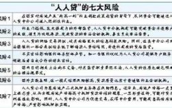 什么部门管人人贷（国家何时才能监管人人贷）