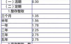 利息5厘是什么意思（3厘6的利息10万元一月利息是多少）