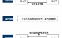 新质押式回购是什么（新质押式回购交易）