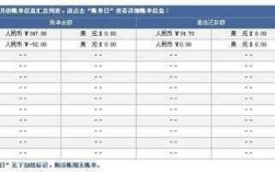 信用账单名称是什么（信用出账日期和还款日期是什么意思）