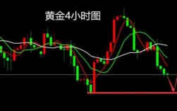 黄金下跌时买什么（黄金下跌时可以买入嘛）