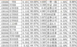 分级基金下折什么意思（分级基金下折什么意思啊）