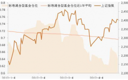 黄金基金几层仓什么意思（基金的几层仓位是什么意思）