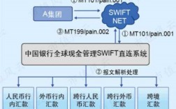 汇款中的SWIFT是什么（swift汇款流程）