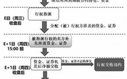 行权是什么意思（期权行权是什么意思）