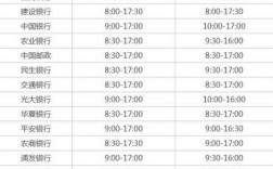 银行里什么时候下班（银行什么时候下班什么时候上班）