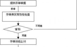 存单质押用什么手续（存单质押办理流程）