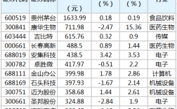 科创版是什么股票（科创版股票代码是多少）