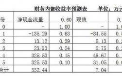 收益率是什么意思（累计收益率是什么意思）