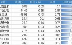 股市中权重指什么（权重在股市里面是什么意思?）