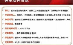 保单信用贷是什么意思（保单信用贷款需要谨慎）