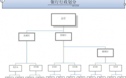 银行机构业务是什么（银行机构业务包括哪些）