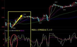 股票rs线什么看（rsi线的看盘技巧）