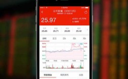 股票新手用什么app（适合新手的股票app）