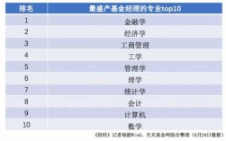 基金经理主要学什么专业（基金经理主要学什么专业课程）