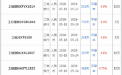 工行的工本费是什么（中国工商银行工本费怎么收的）