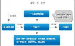 什么是托管基金（托管基金tr）