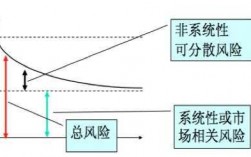 什么是区域性系统性风险（区域性系统性金融风险）