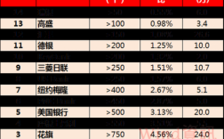 国外投行有什么部门（国外投行真实薪酬）