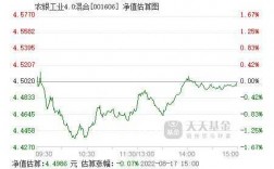 001606主要投资什么（001606买的什么股票）