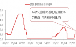 美联储加息是什么时间（美联储加息时间表历次明细图）