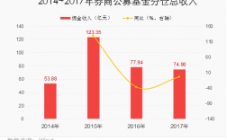 什么叫公募分仓（什么叫公募分仓交易）