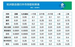 用什么卡存钱有利息（什么卡存在银行有利息?）