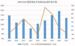 债券基金为什么会涨跌（债券基金为什么会波动）