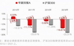 华夏回报是什么基金（华夏回报是什么基金公司）