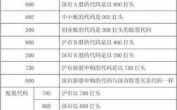 股票名称什么意思（股票名称命名规则）