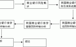 银行CB风险什么意思（银行cb风险什么意思啊）