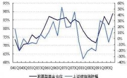 什么是股票型基金涨幅（股票型基金涨幅怎么算）