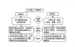 什么叫供给侧通俗理解（什么叫供给侧通俗讲）