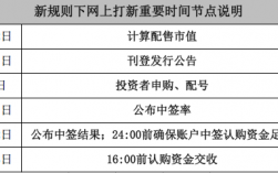 申购日T什么意思（t日认购和t日申购）