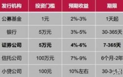 20万投资什么（20万投资什么项目好赚钱）