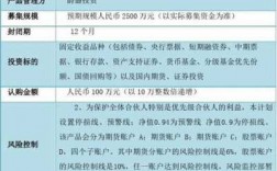 民生银行有什么基金（民生银行有什么基金可以用）