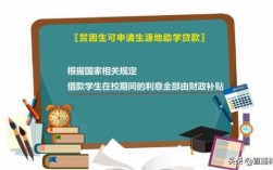 助学贷款是什么意思（生源地助学贷款是什么意思）