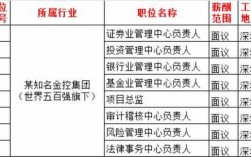 金融适合什么工作岗位（金融适合的工作岗位）