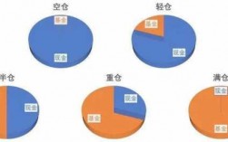 基金仓位指什么（什么是基金仓位）