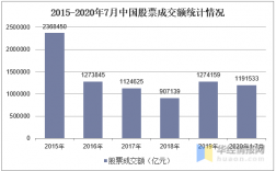 疫情期间什么股票成交（疫情期间什么股票成交量大）