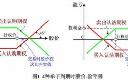 短期期权最新什么情况（短期期权到底是真是假）