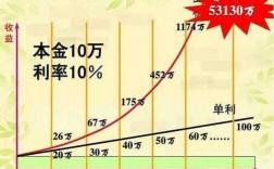 为什么银行不是复利（为什么银行不是复利银行）