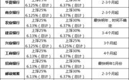 银行新利率什么意思（银行新利率政策）