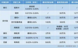 什么平台贷款利率低（现在什么平台贷款利率低）