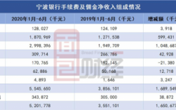 什么贷款是宁波银行放款（宁波银行贷款叫什么）