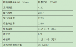 明新申购是什么股票（明新申购中签号）