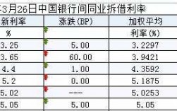 同行拆借利率属于什么利率（同行拆借利率属于什么利率类型）