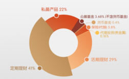 高净值客户有什么担忧（高净值客户的担忧）