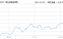 交银内核什么时候成立（交银内核驱动混合008507今日净值）